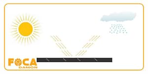 introduction to rain pipe and its uses 4