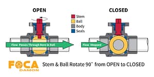 all types of ball valves based on material and size 1