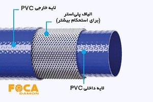 what is layflat pipe or pvc threaded pipe 6