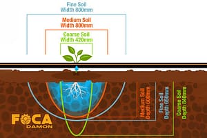 determining the emitter spacing in drip irrigation 5