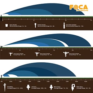 distance between sprinklers in sprinkler irrigation 1