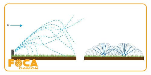 رین پایپ یا لوله بارانی کشاورزی چیست؟ (راهنمای جامع خرید) 5 introduction to rain pipe and its uses 3