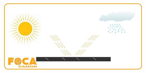 رین پایپ یا لوله بارانی کشاورزی چیست؟ (راهنمای جامع خرید) 4 introduction to rain pipe and its uses 4