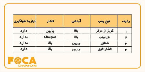 معرفی انواع سیستم آبیاری بارانی و اجزای اصلی آنها 6 sprinkler irrigation systems and their components 2