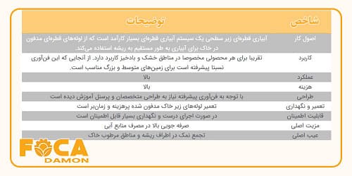 آبیاری زیر سطحی چیست و چگونه اجرا میشود؟ (مزایا و معایب) 9 subsurface drip irrigation 14