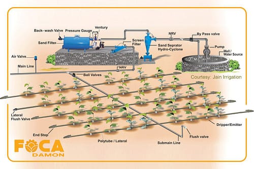 سیستم آبرسانی و اجزای اصلی آن 1 تصویر سیستم آبرسانی و اجزای اصلی آن 2