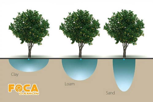 تعیین فاصله قطره چکان ها در آبیاری قطره ای (راهنمای جامع) 1 تاثیر جنس خاک روی تعیین فاصله قطره چکان ها در آبیاری قطره ای