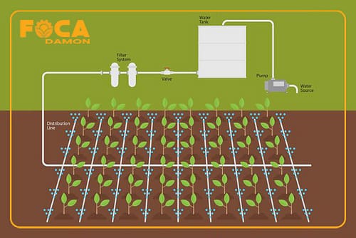 سیستم آبیاری تحت فشار و اجزای اصلی آن 2 تصویر سیستم آبیاری تحت فشار و اجزای اصلی آن 3