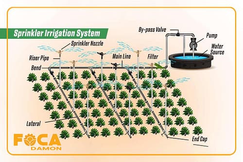 معرفی انواع سیستم آبیاری بارانی و اجزای اصلی آنها 7 sprinkler irrigation systems and their components 6