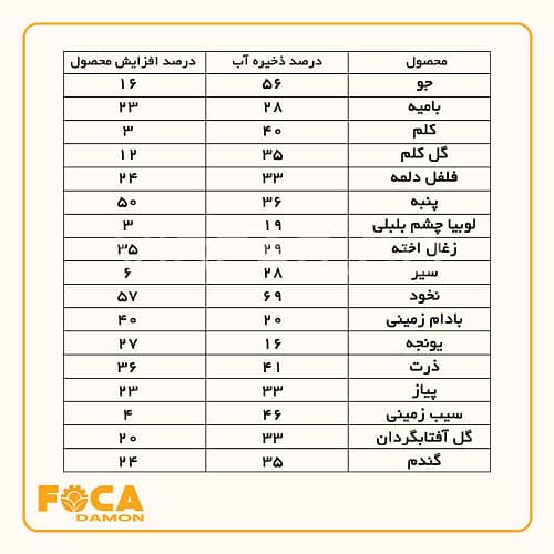 معرفی انواع سیستم آبیاری بارانی و اجزای اصلی آنها 8 sprinkler irrigation systems and their components 1